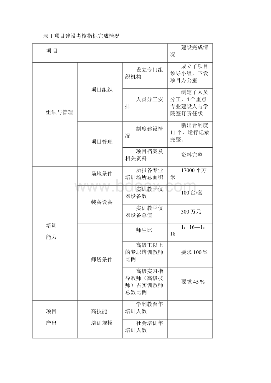 5芜湖技师学院高技能人才培训基地项目建设总结报告1128.docx_第2页