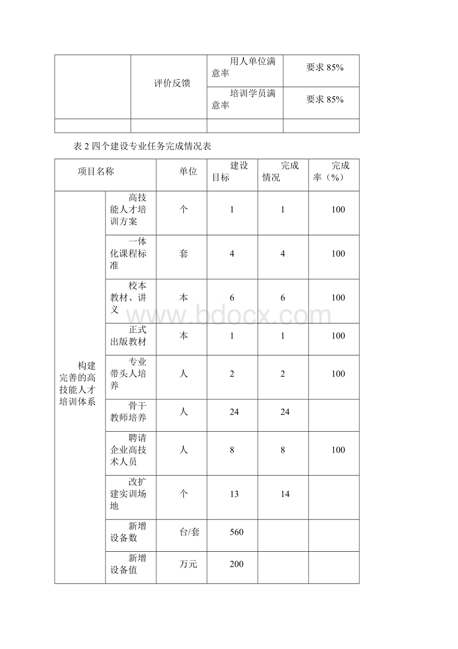 5芜湖技师学院高技能人才培训基地项目建设总结报告1128.docx_第3页
