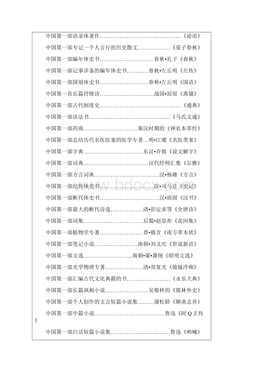 实用参考初中语文基础知识汇总梳理doc.docx_第2页