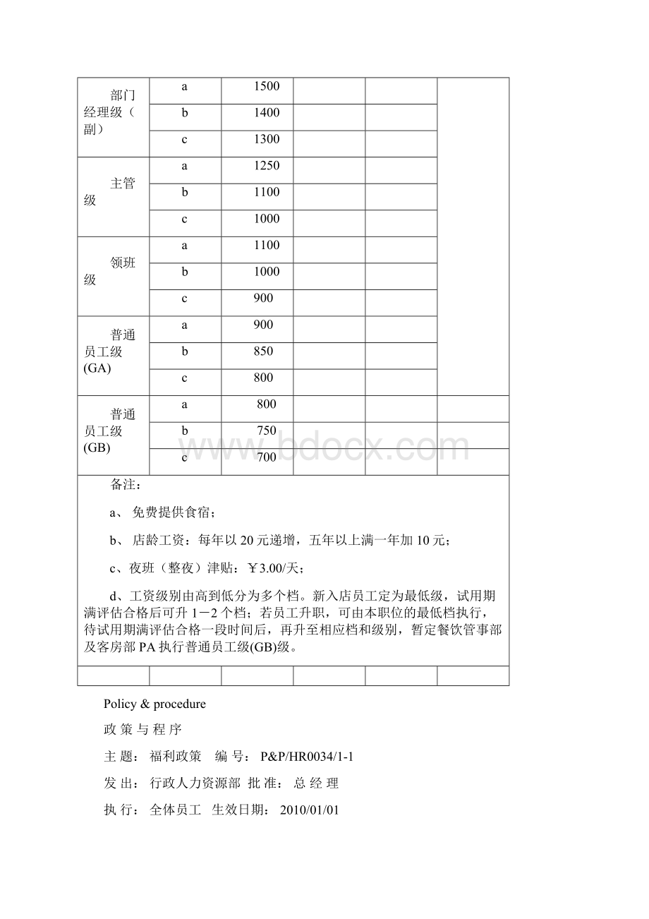 人力资源部管理制度及政策.docx_第2页