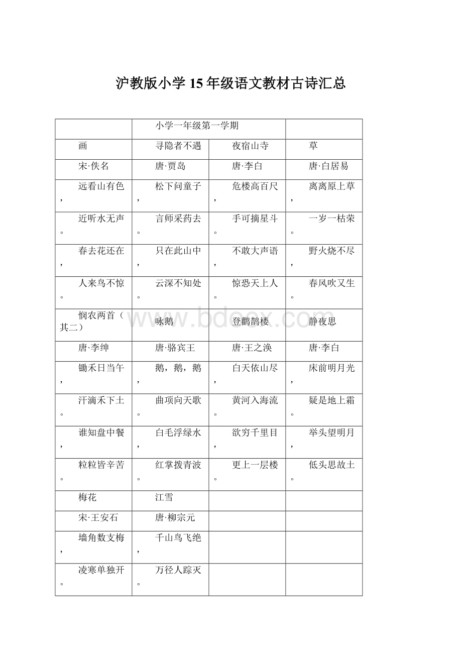 沪教版小学15年级语文教材古诗汇总.docx_第1页