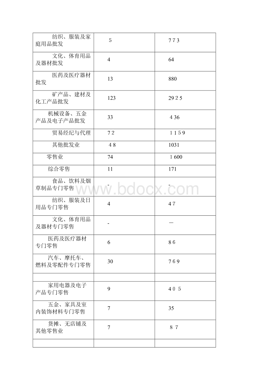 南昌经济技术开发区第三次全国经济普查主要数据公报doc.docx_第2页