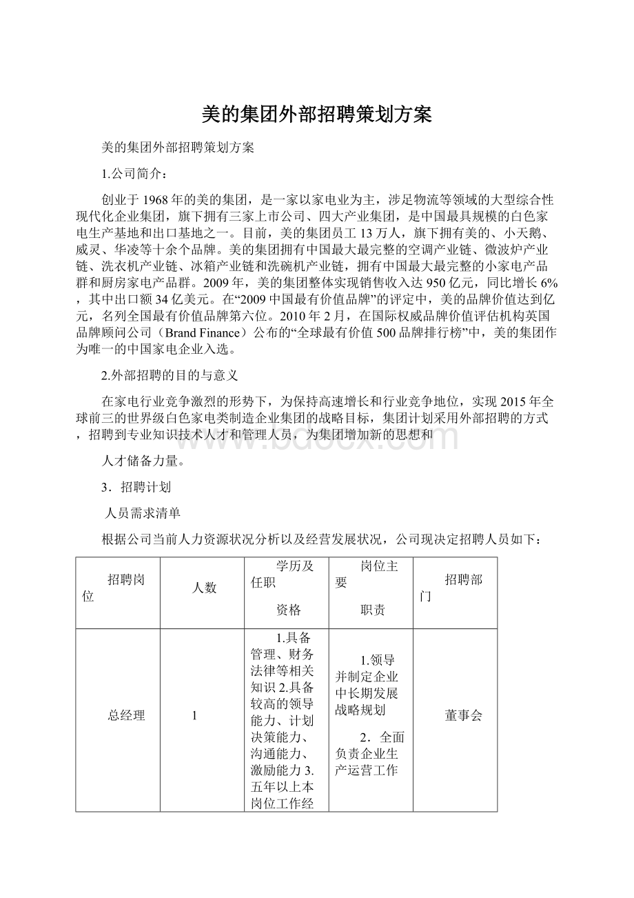 美的集团外部招聘策划方案Word格式文档下载.docx