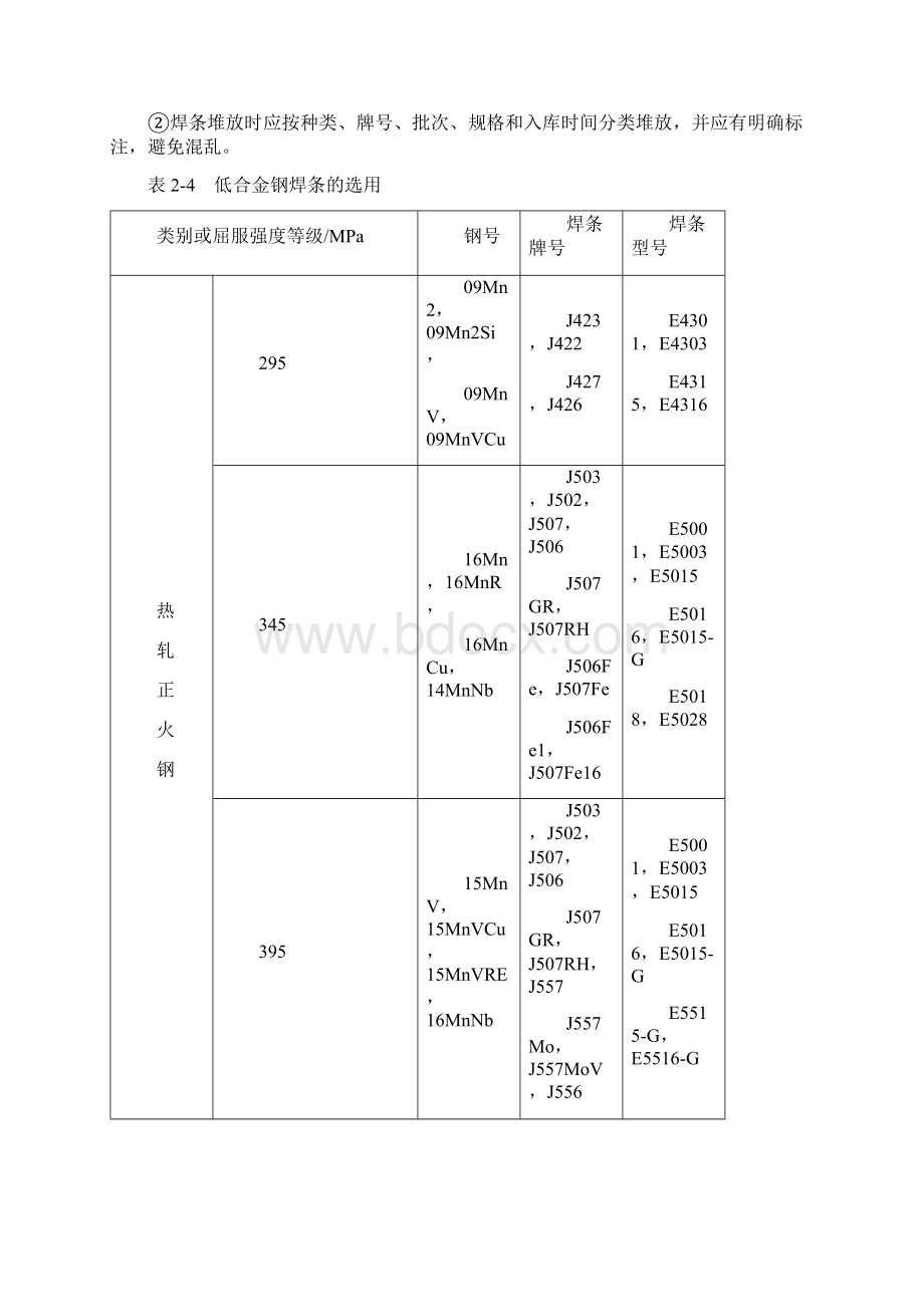 焊条的选用Word下载.docx_第3页