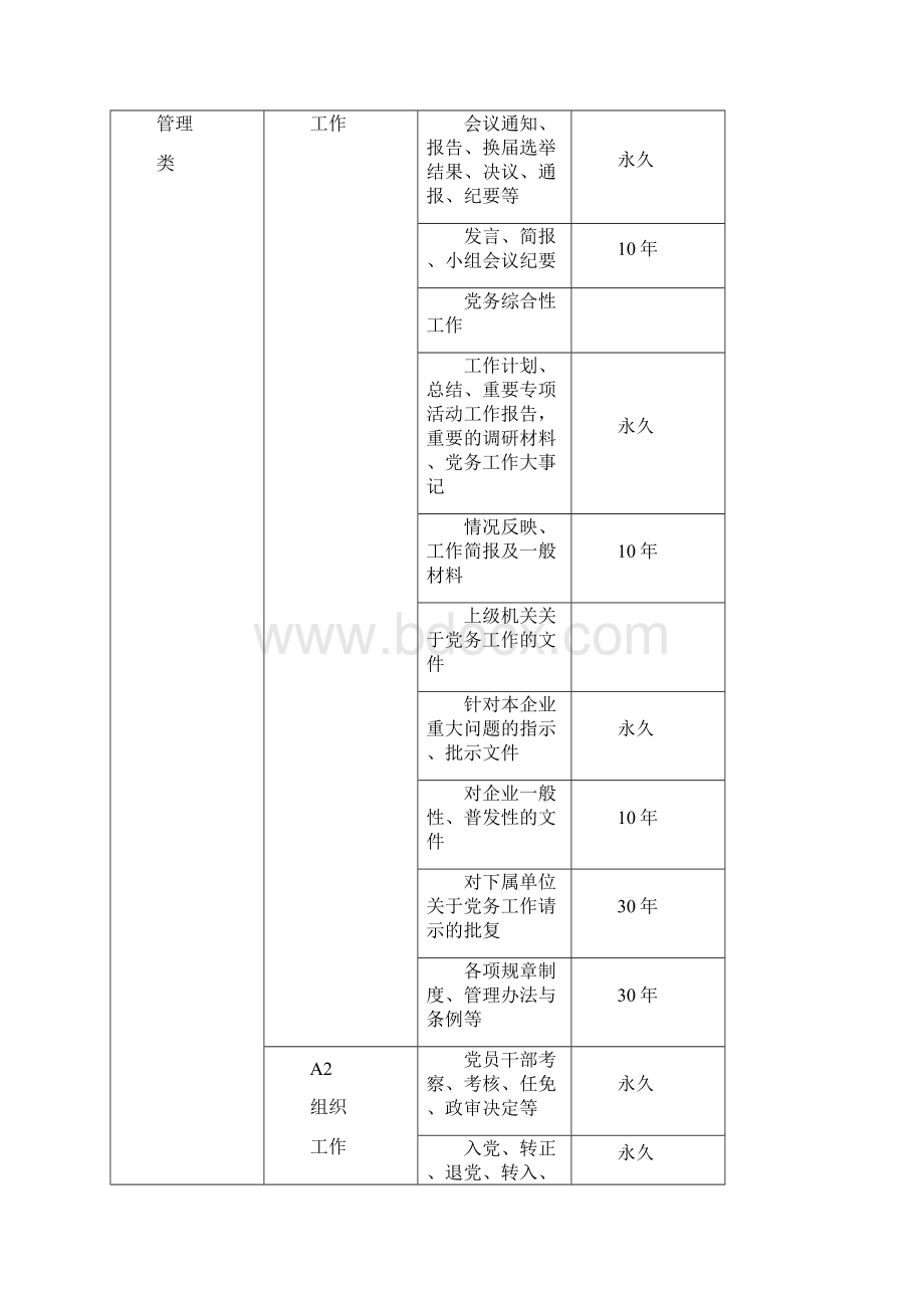 企业档案分类方案归档范围保管期限表详细.docx_第2页