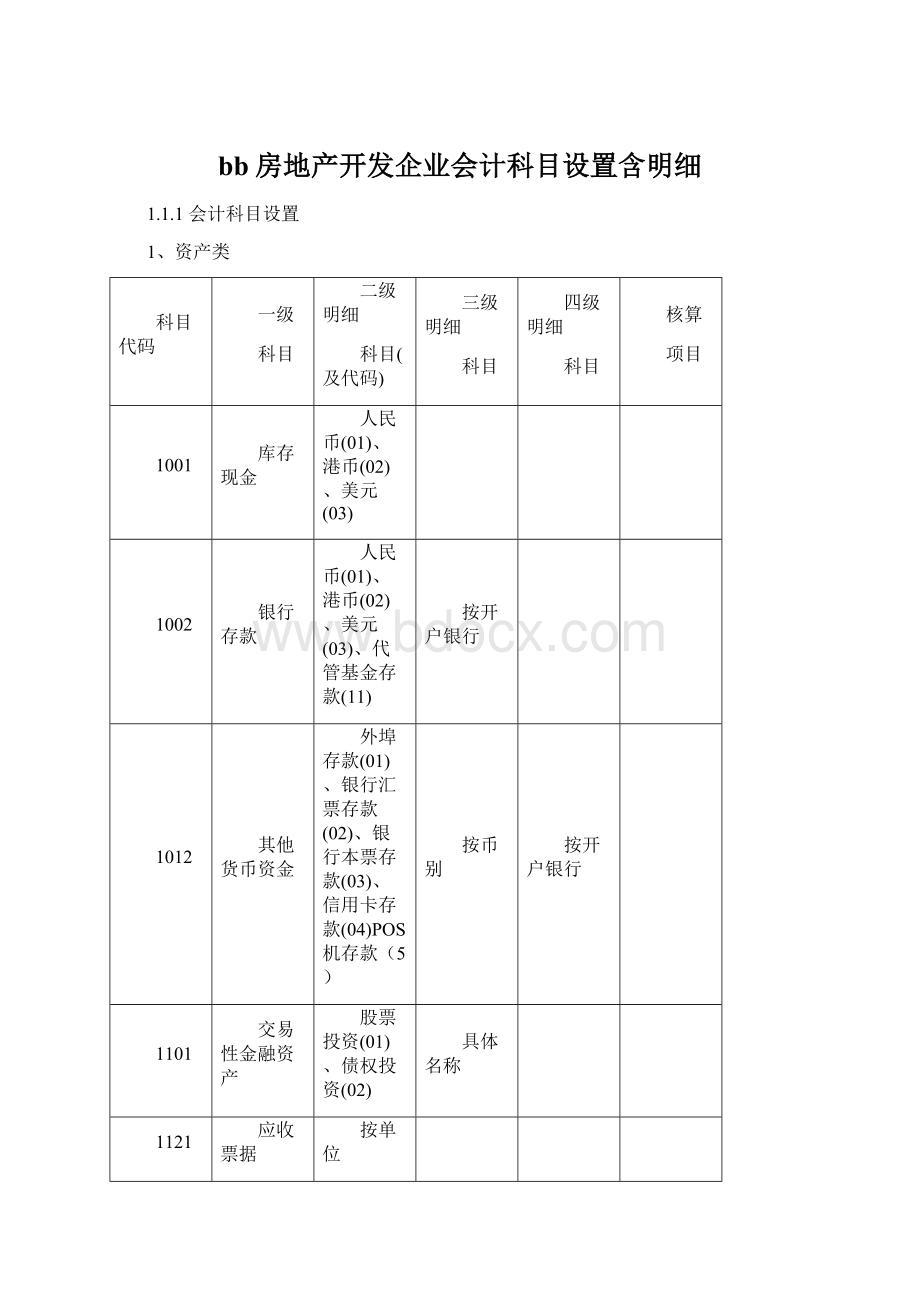 bb房地产开发企业会计科目设置含明细.docx