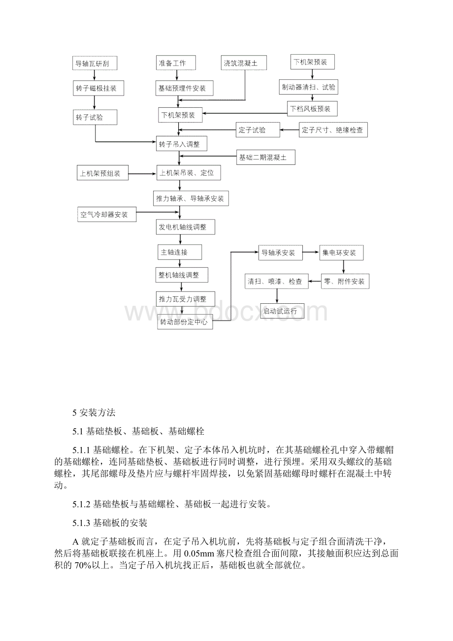 水轮发电机安装作业指导书6.docx_第3页