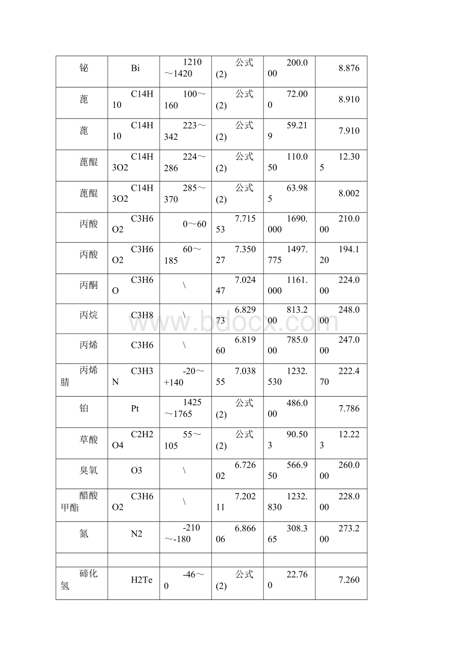 各种物质饱和蒸汽压的算法.docx_第3页