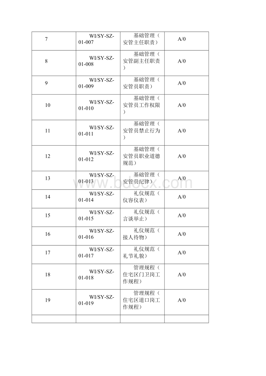 安全管理手册A版.docx_第2页