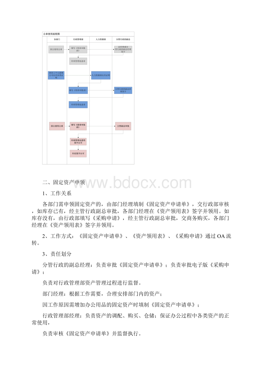 行政科与各部门工作流程.docx_第2页