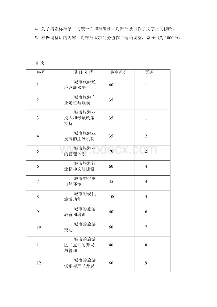 中国优秀旅游城市检查标准Word文档下载推荐.docx_第2页