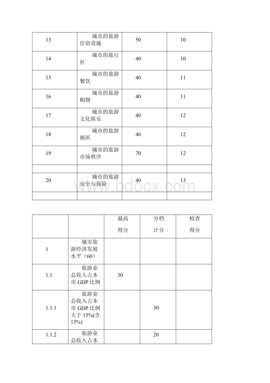 中国优秀旅游城市检查标准Word文档下载推荐.docx_第3页