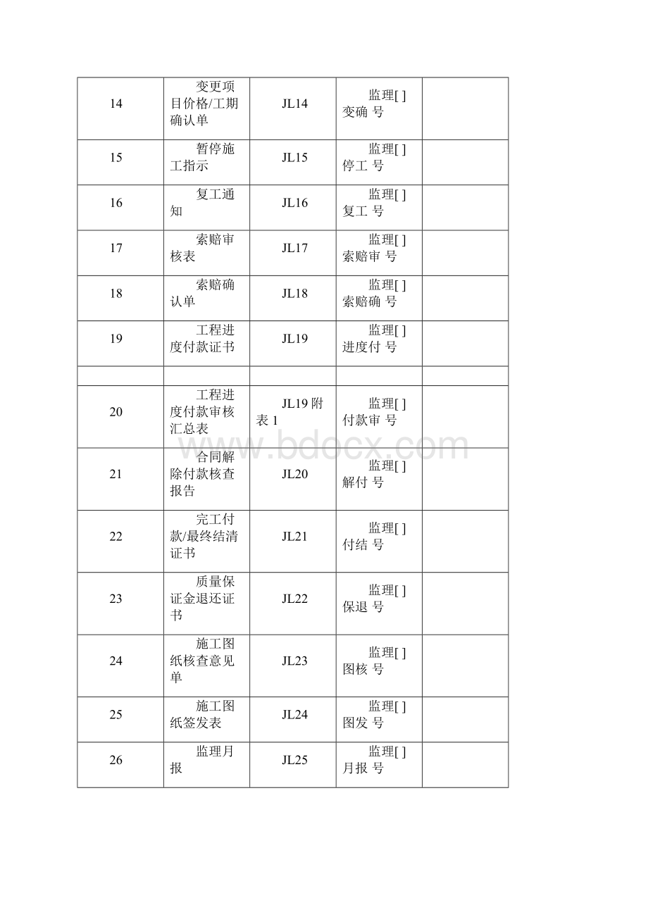 水利工程施工监理规范SL 监理表格.docx_第2页