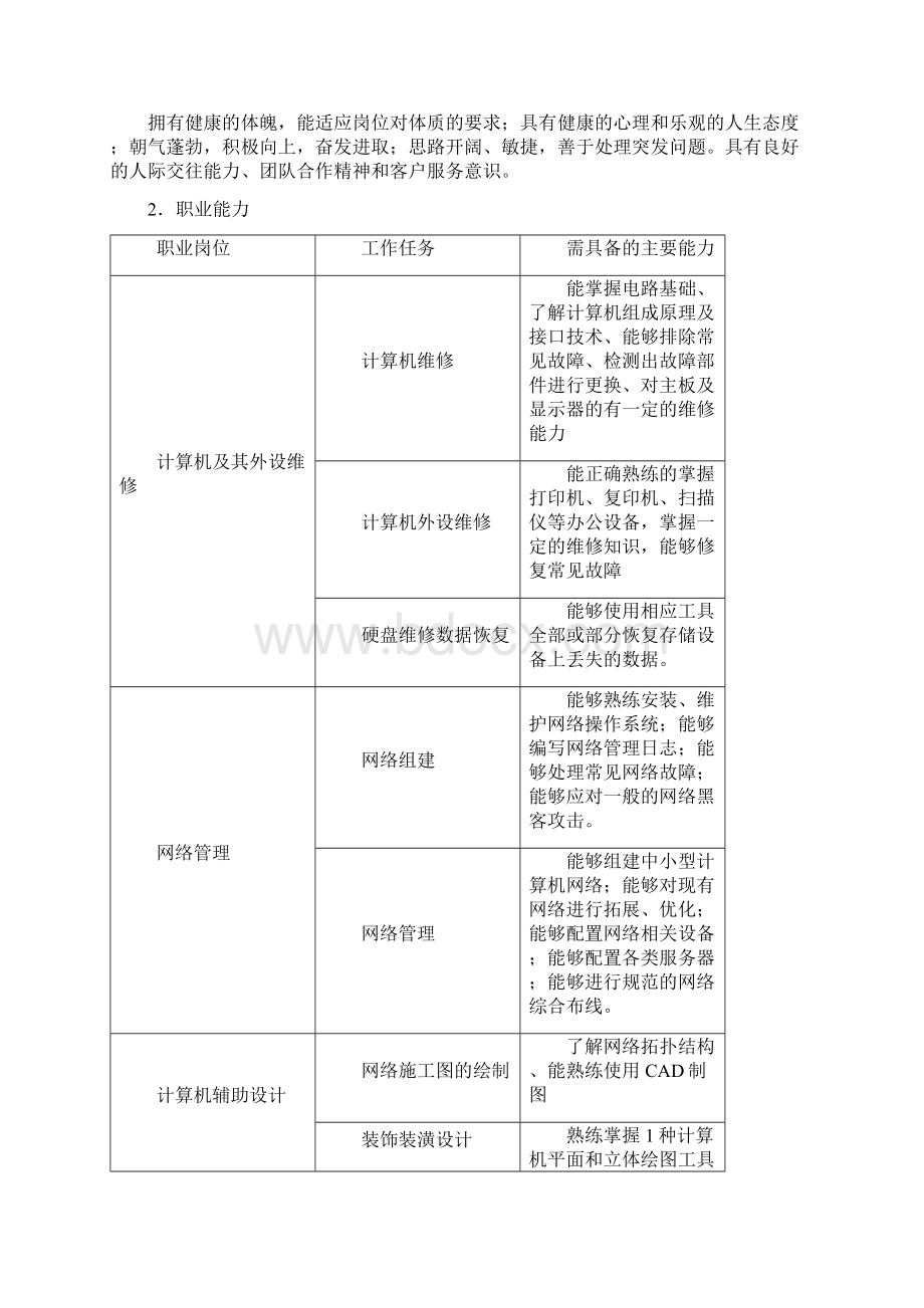 江苏联合职业技术学院镇江分院.docx_第3页