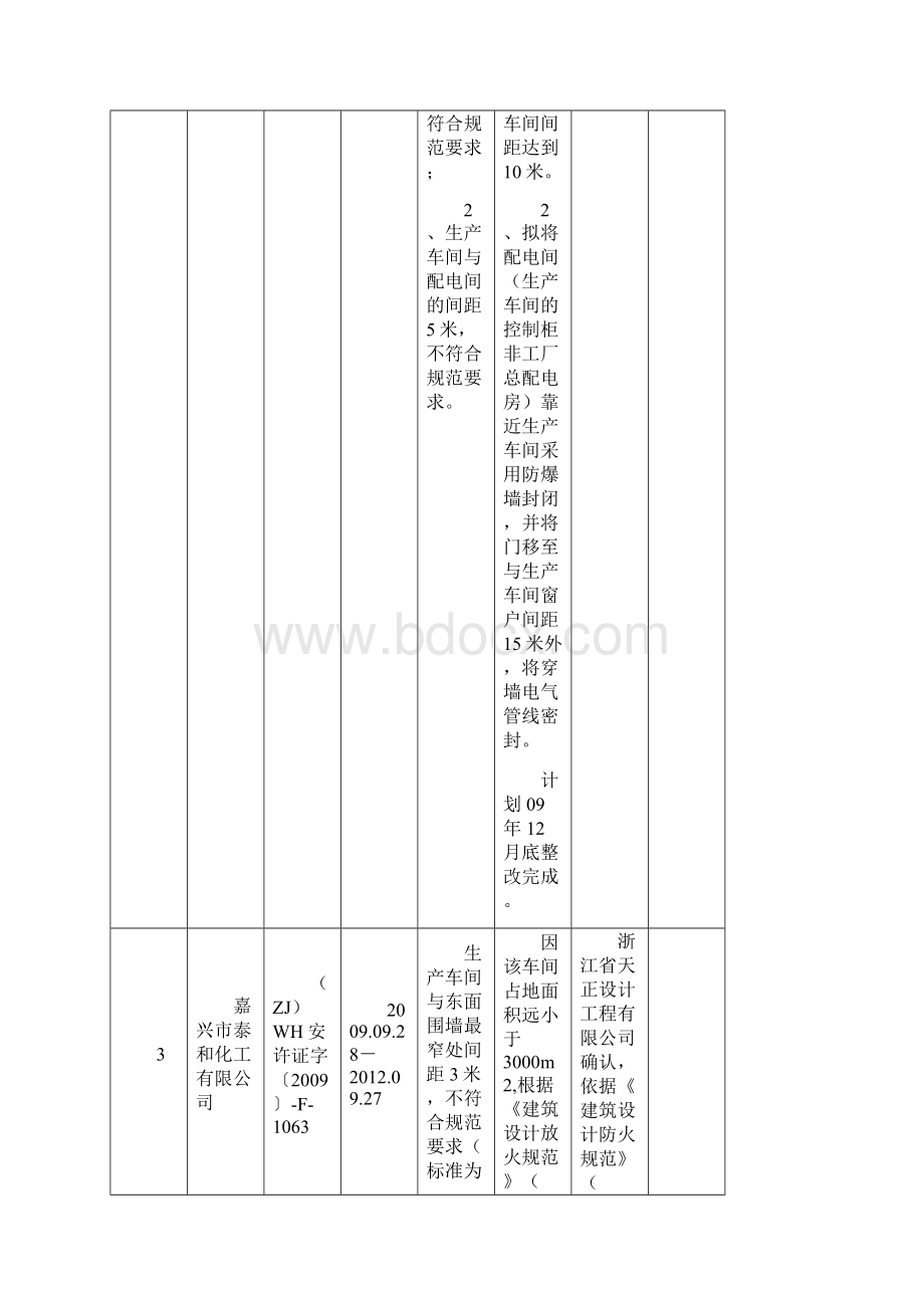 安全间距不足整改实例.docx_第2页