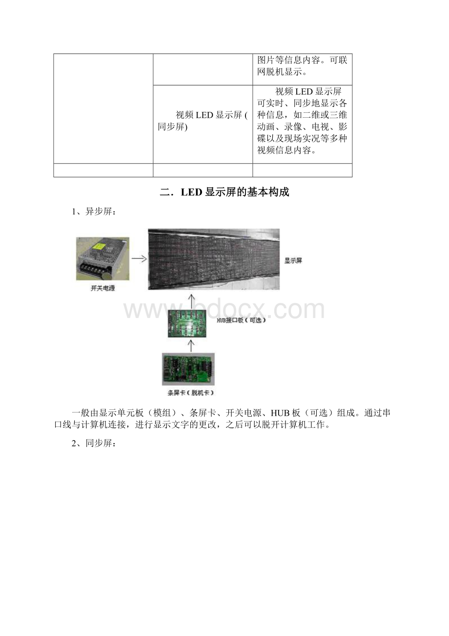 LED显示屏知识大全文档格式.docx_第2页