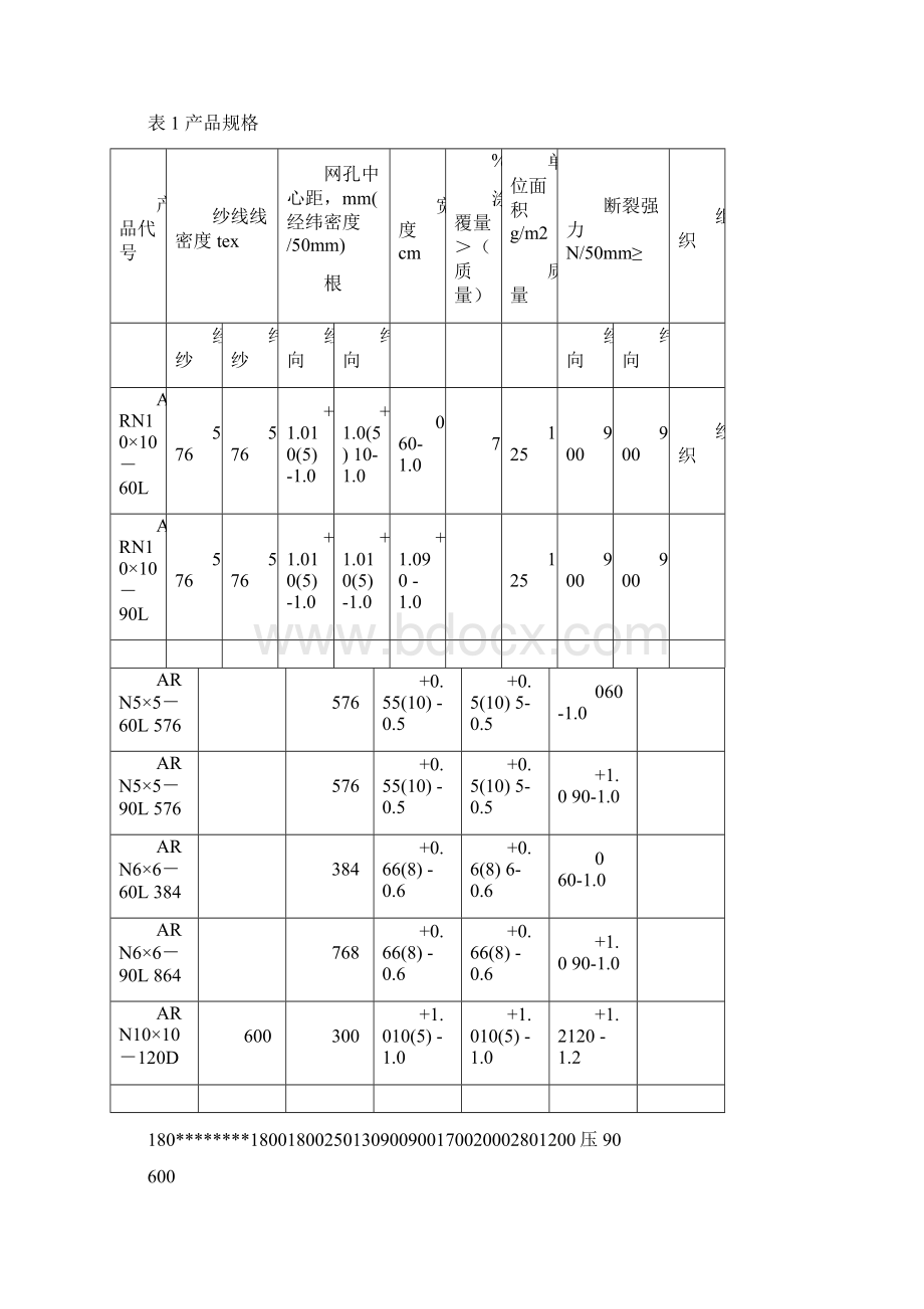 JCT耐碱玻璃纤维网格布Word下载.docx_第2页