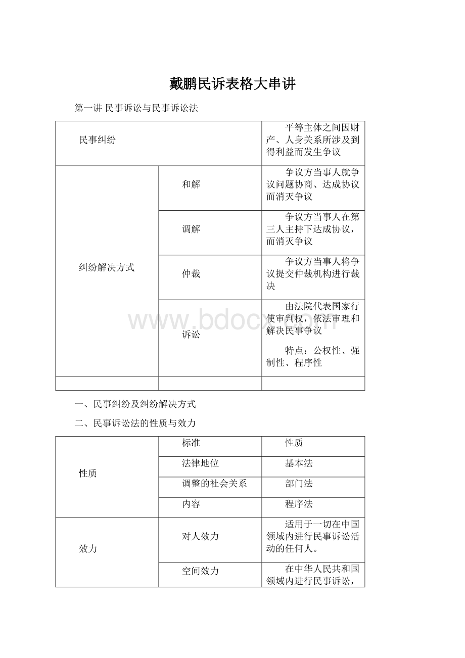 戴鹏民诉表格大串讲Word文件下载.docx_第1页