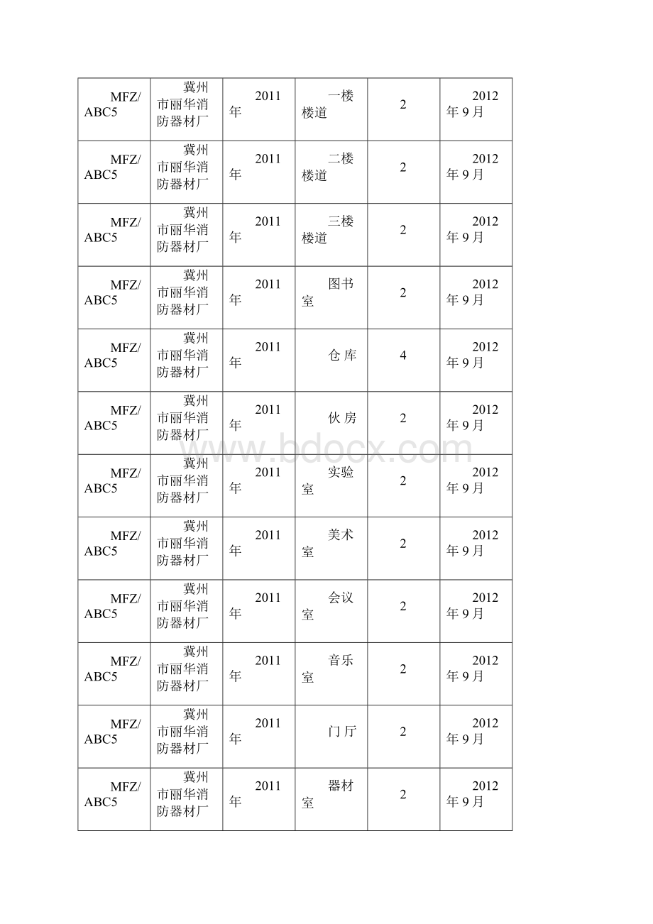 七完小安全工作台账.docx_第3页