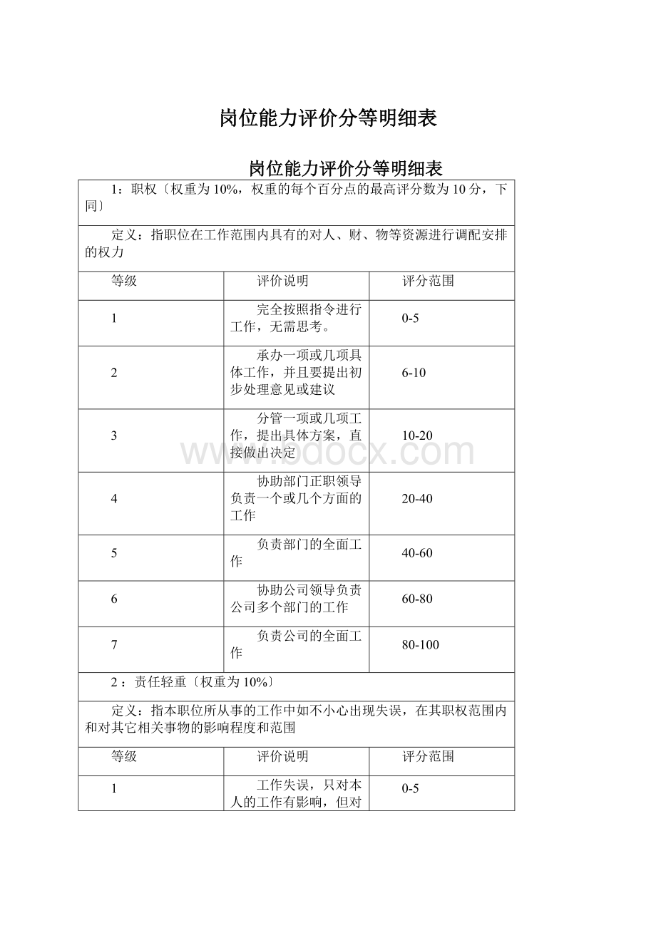 岗位能力评价分等明细表Word文档下载推荐.docx_第1页