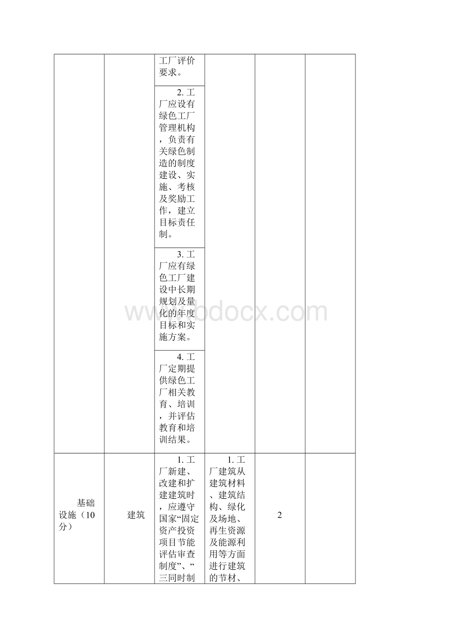 绿色工厂评价要求Word下载.docx_第3页