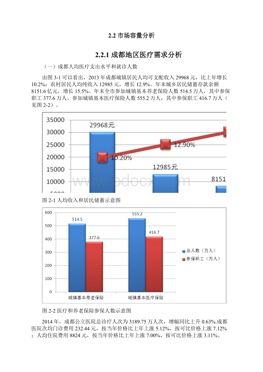 康复医院商业计划书医院投资商业计划书.docx_第2页