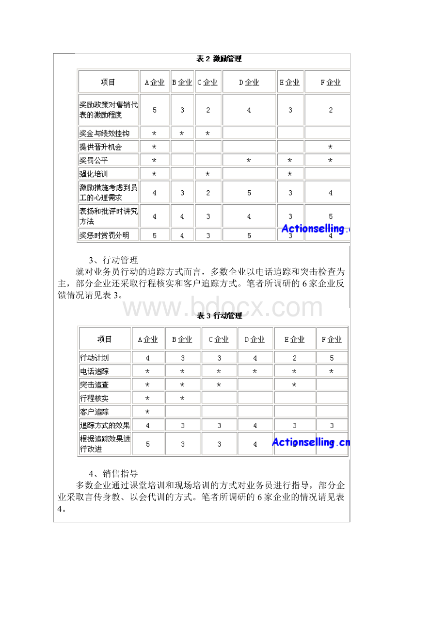 如何打造金牌销售团队.docx_第2页