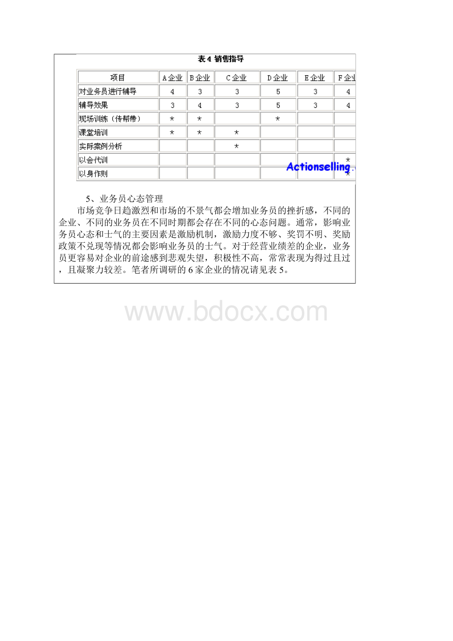 如何打造金牌销售团队.docx_第3页