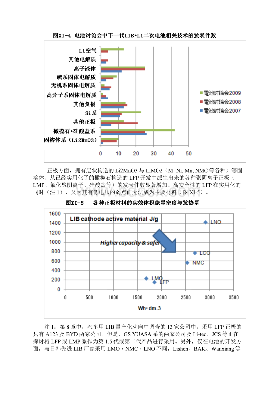 IIT 10Q1 11Material market.docx_第3页