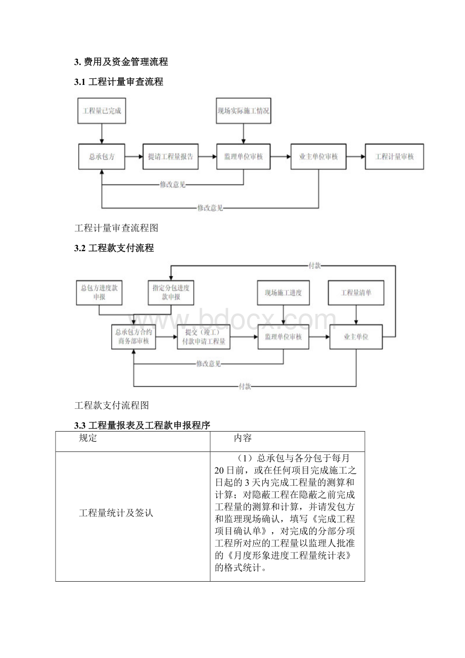 费用及资金管理方案.docx_第2页