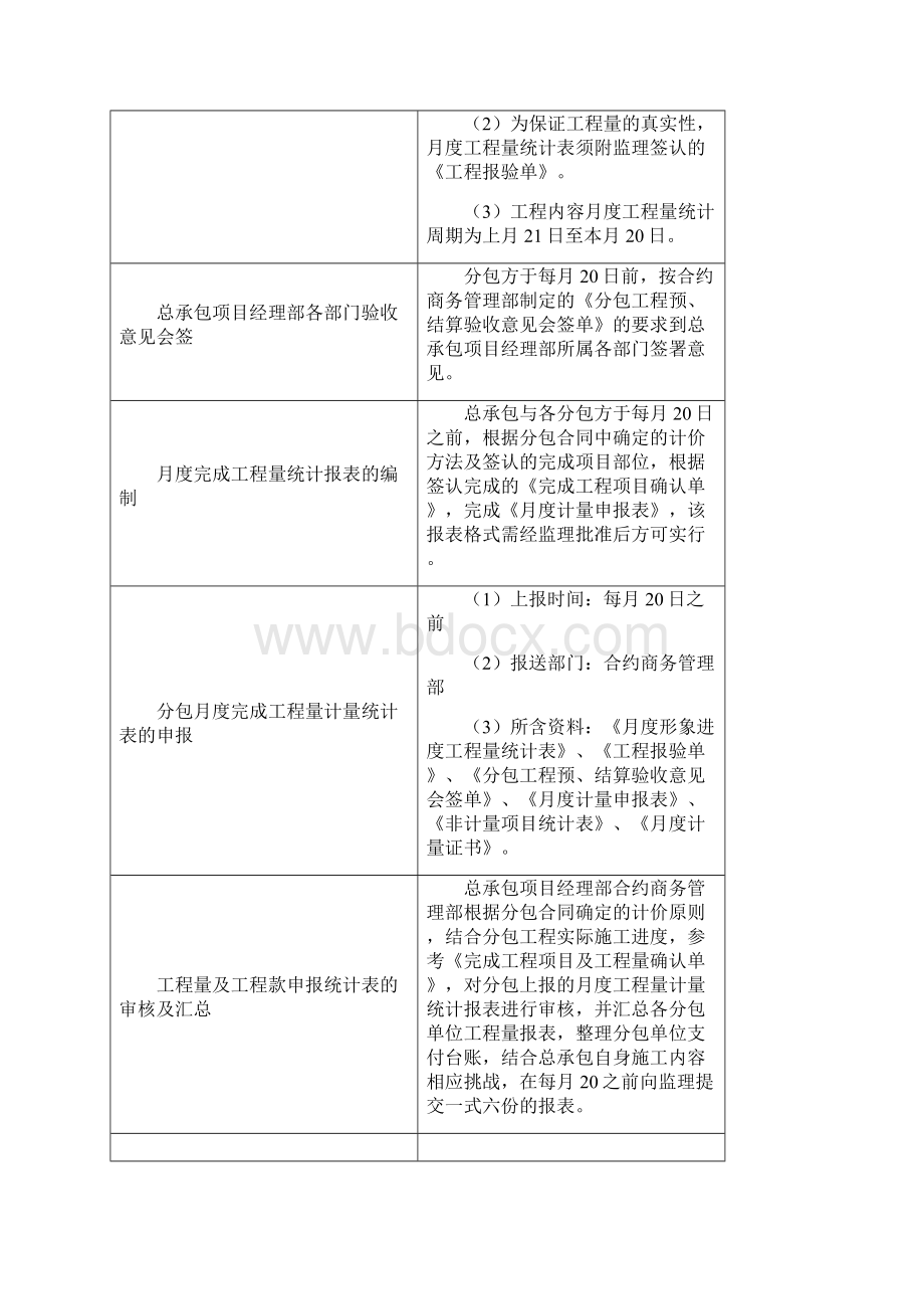 费用及资金管理方案Word下载.docx_第3页