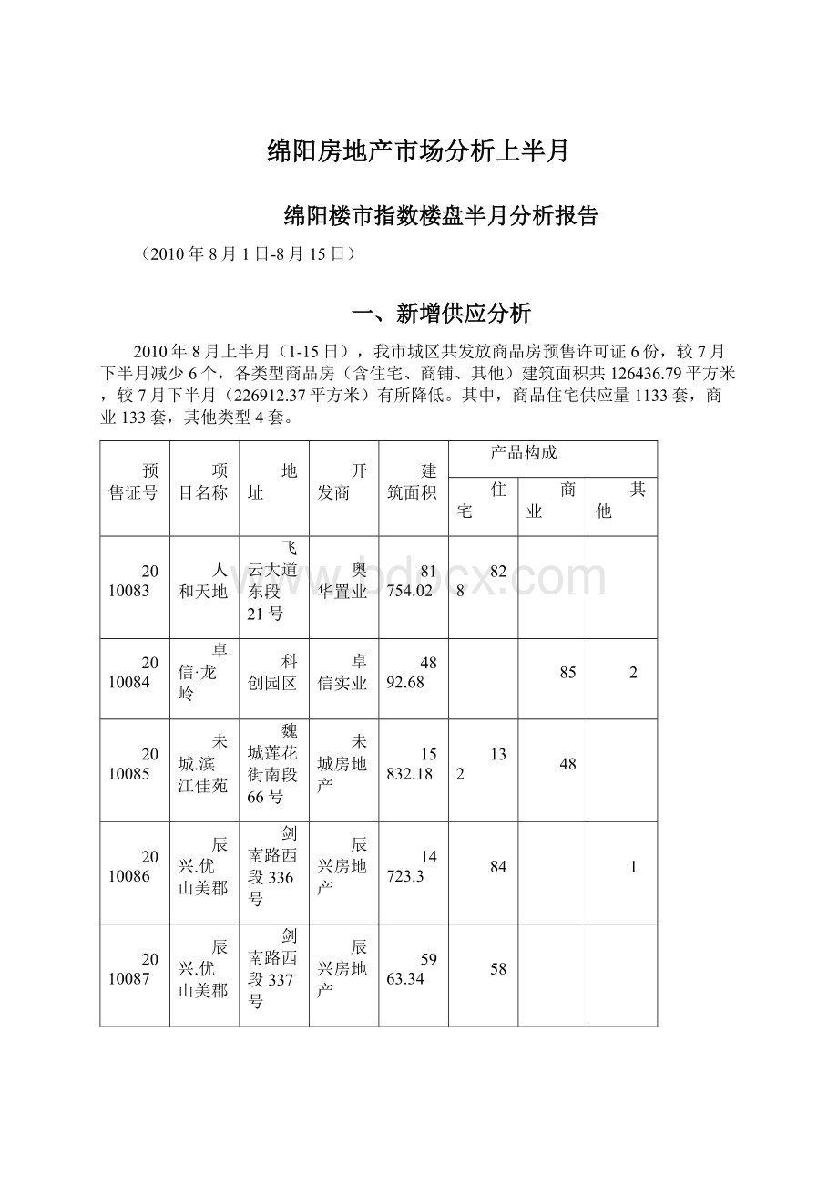 绵阳房地产市场分析上半月.docx_第1页