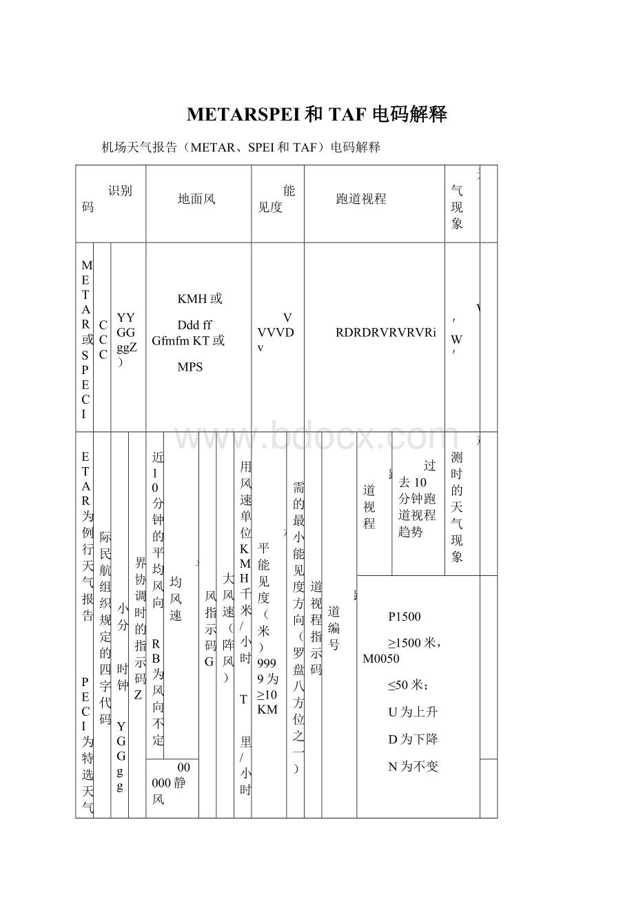 METARSPEI和TAF电码解释Word文档格式.docx_第1页