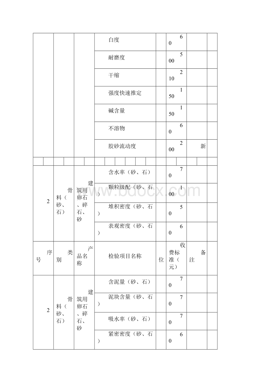 湖北省建设工程质量检测试验收费标准修改.docx_第2页