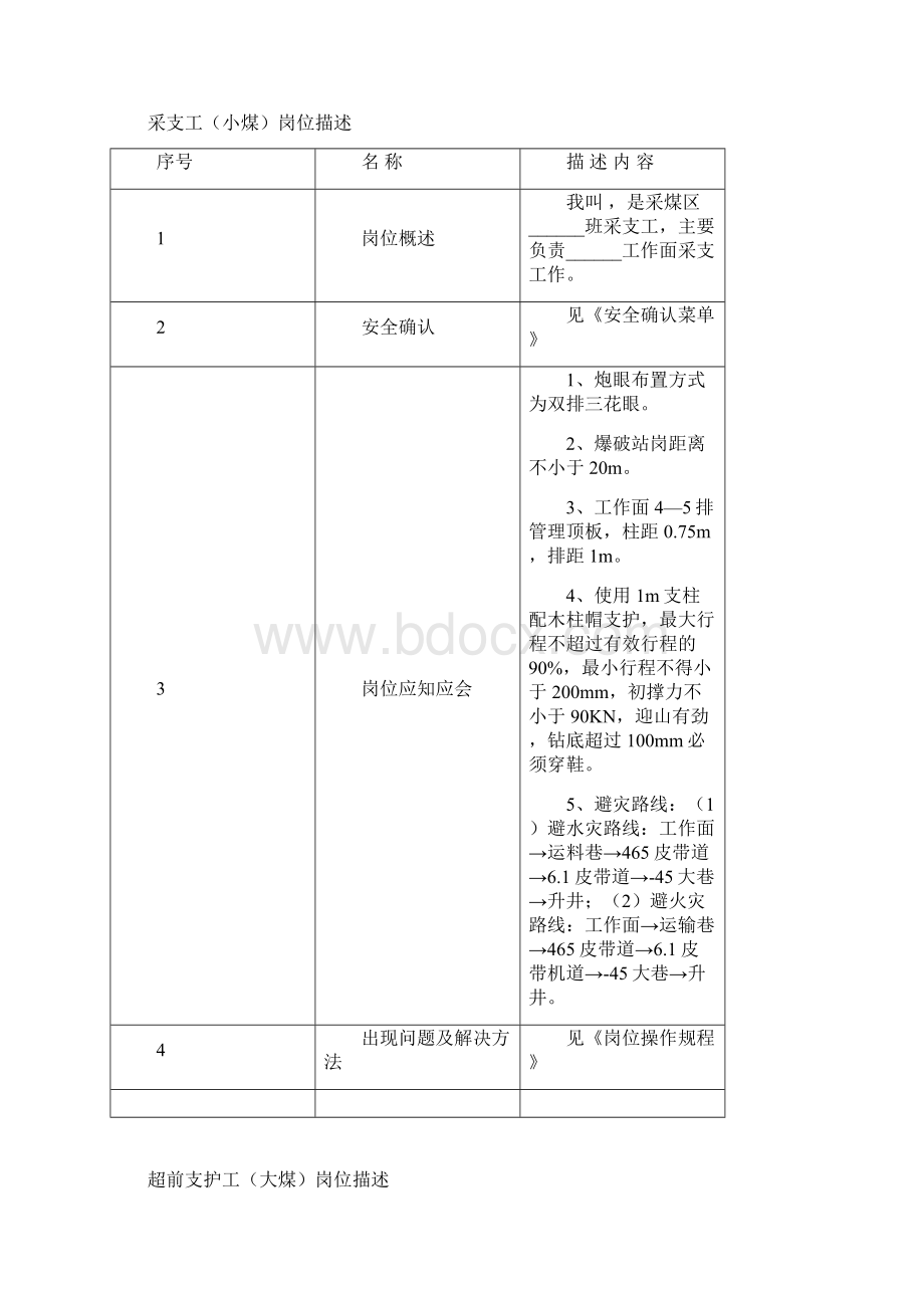 采煤区岗位描述.docx_第2页