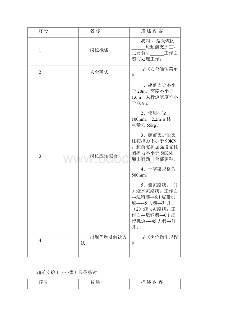 采煤区岗位描述.docx_第3页