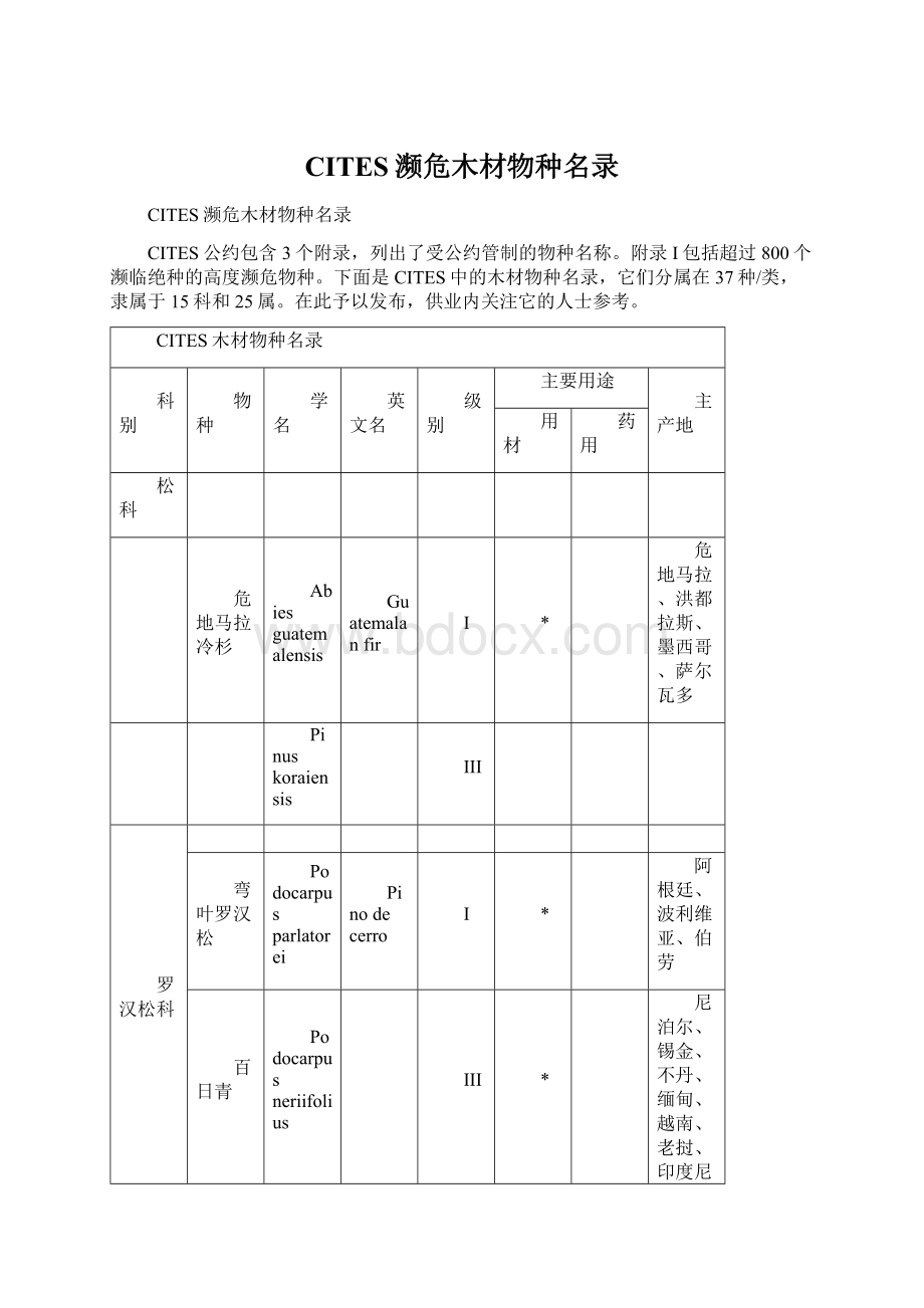 CITES濒危木材物种名录.docx_第1页