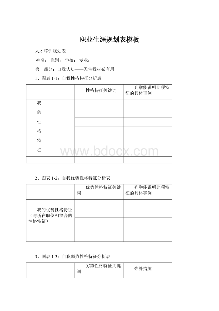 职业生涯规划表模板.docx