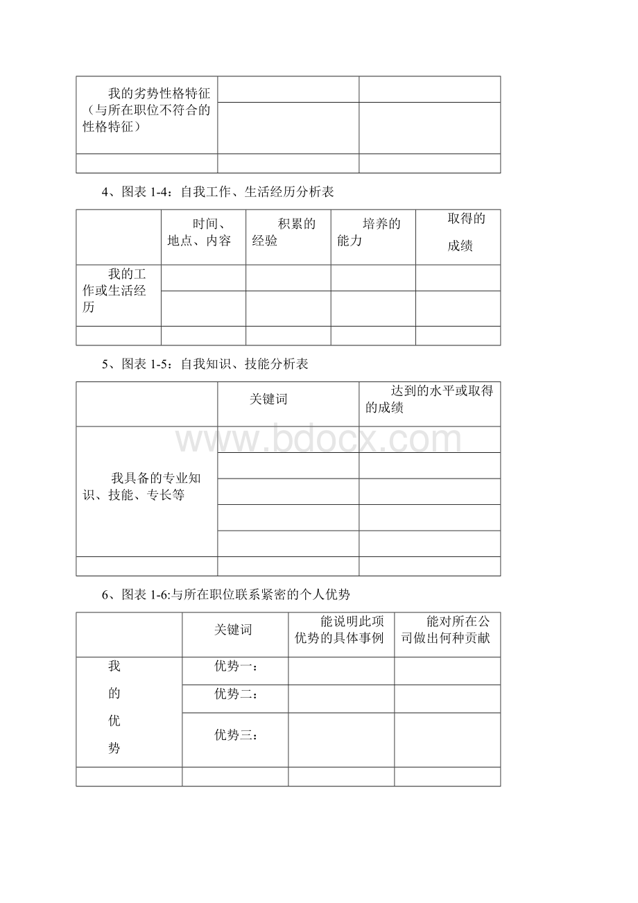 职业生涯规划表模板Word文档格式.docx_第2页