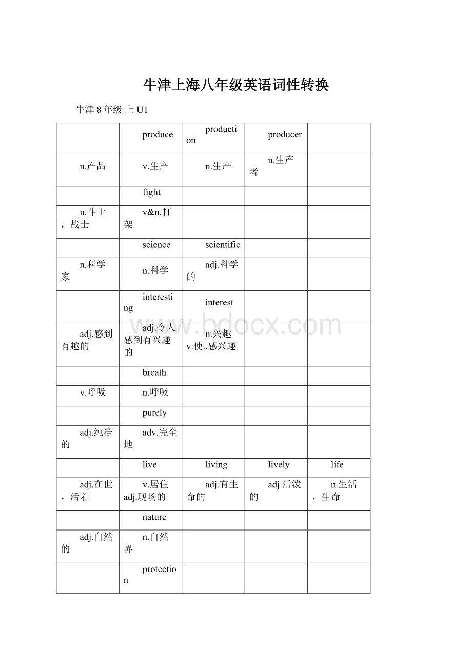 牛津上海八年级英语词性转换Word下载.docx