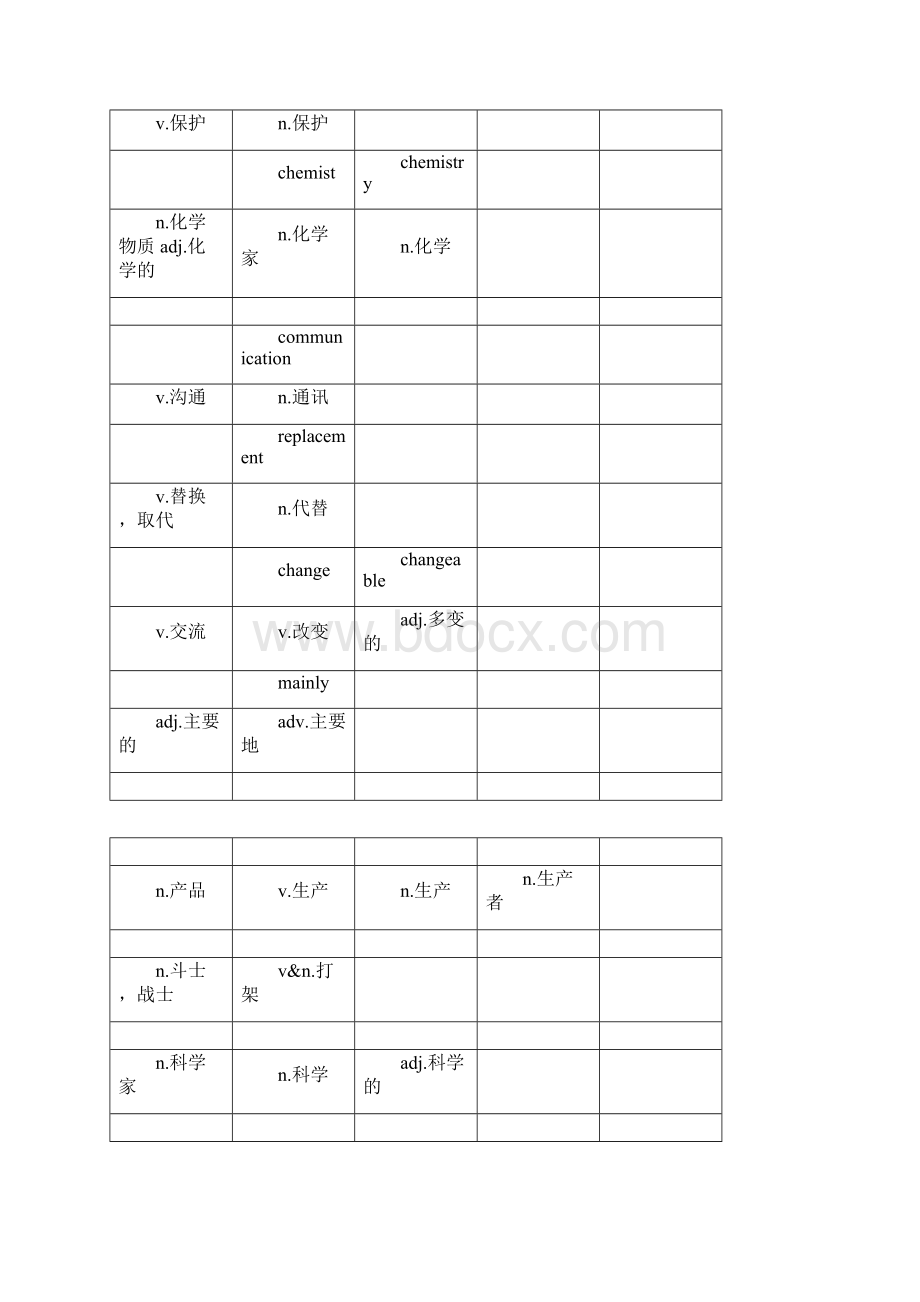 牛津上海八年级英语词性转换.docx_第2页