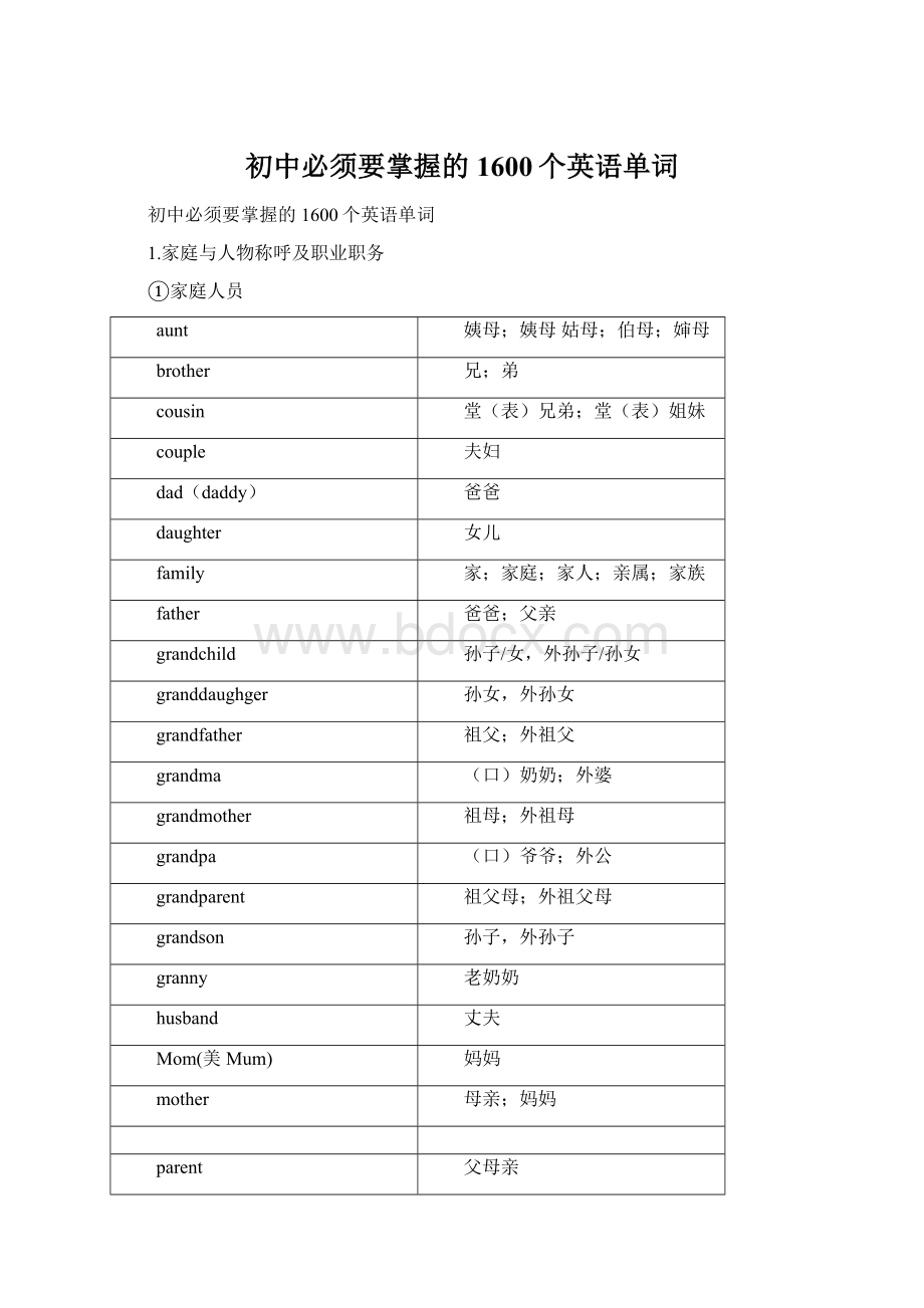 初中必须要掌握的1600个英语单词Word格式.docx_第1页