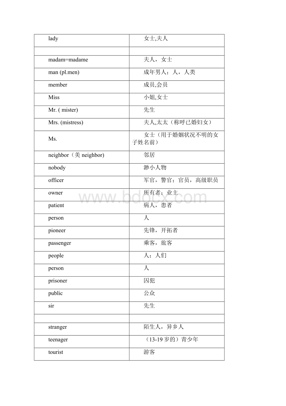 初中必须要掌握的1600个英语单词Word格式.docx_第3页