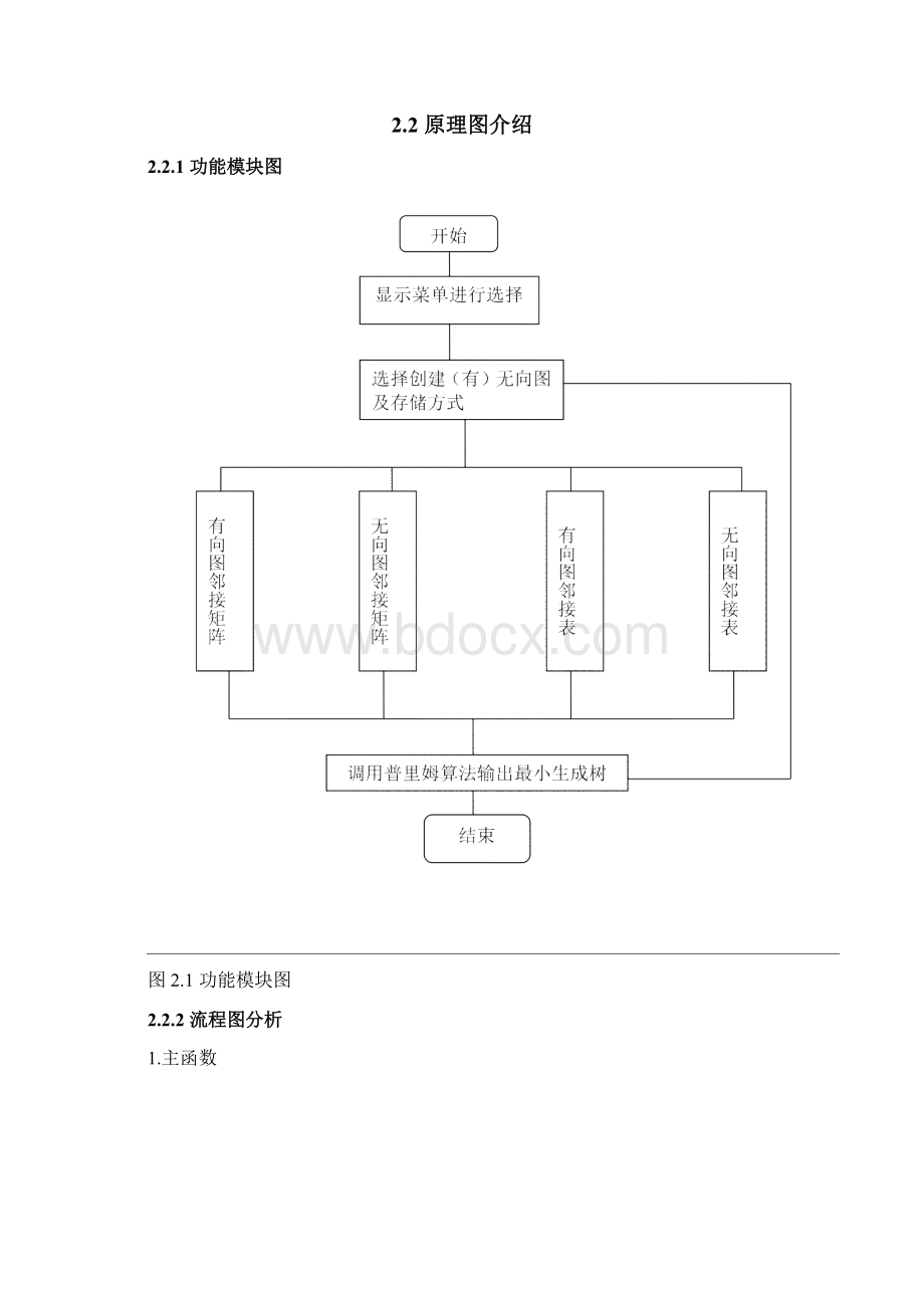 普里姆算法生成最小生成树课程设计.docx_第3页