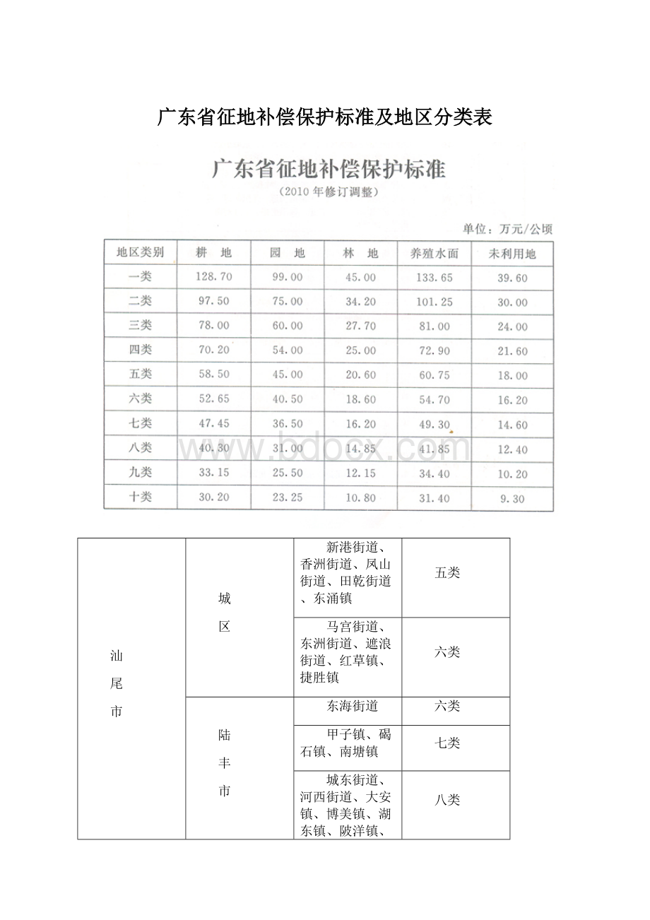 广东省征地补偿保护标准及地区分类表文档格式.docx
