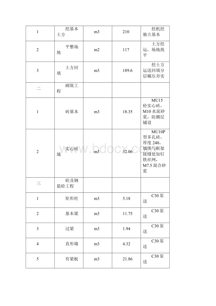 门卫室综合项目施工专项方案.docx_第2页