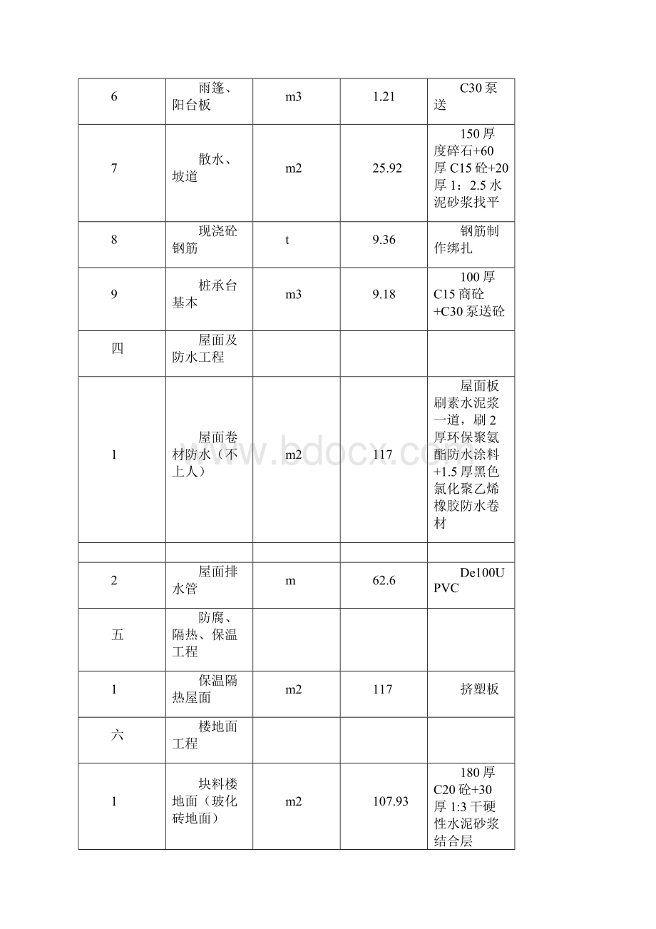 门卫室综合项目施工专项方案.docx_第3页