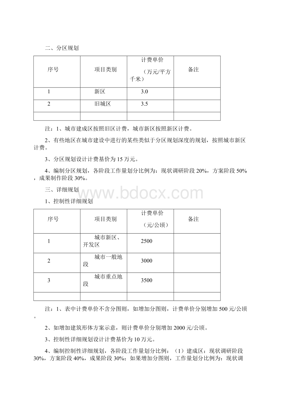 最新中国城市规划与设计收费标准版.docx_第3页