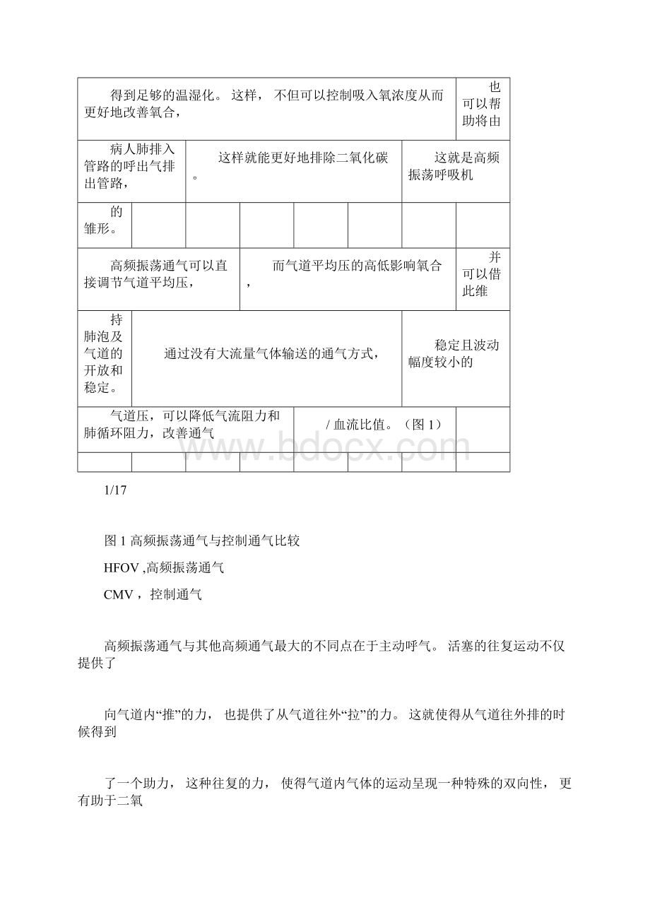 高频振荡通气.docx_第3页