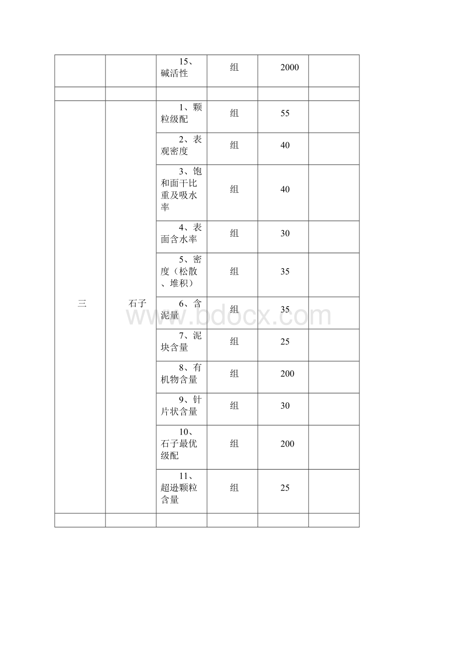 安徽省水利工程质量检测和建筑材料试验服务收费标准1115Word文档格式.docx_第3页